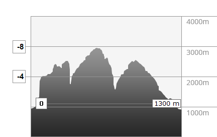 Meteo in montagna