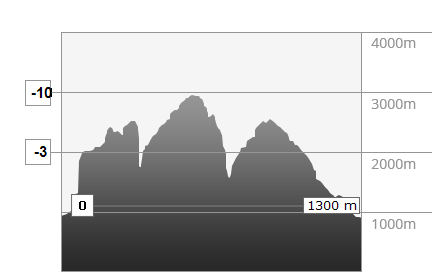 Mountains